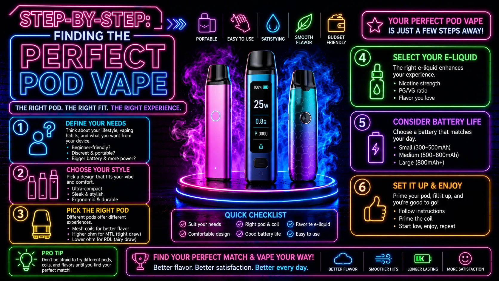 Step-by-Step: Finding the Perfect Pod Vape