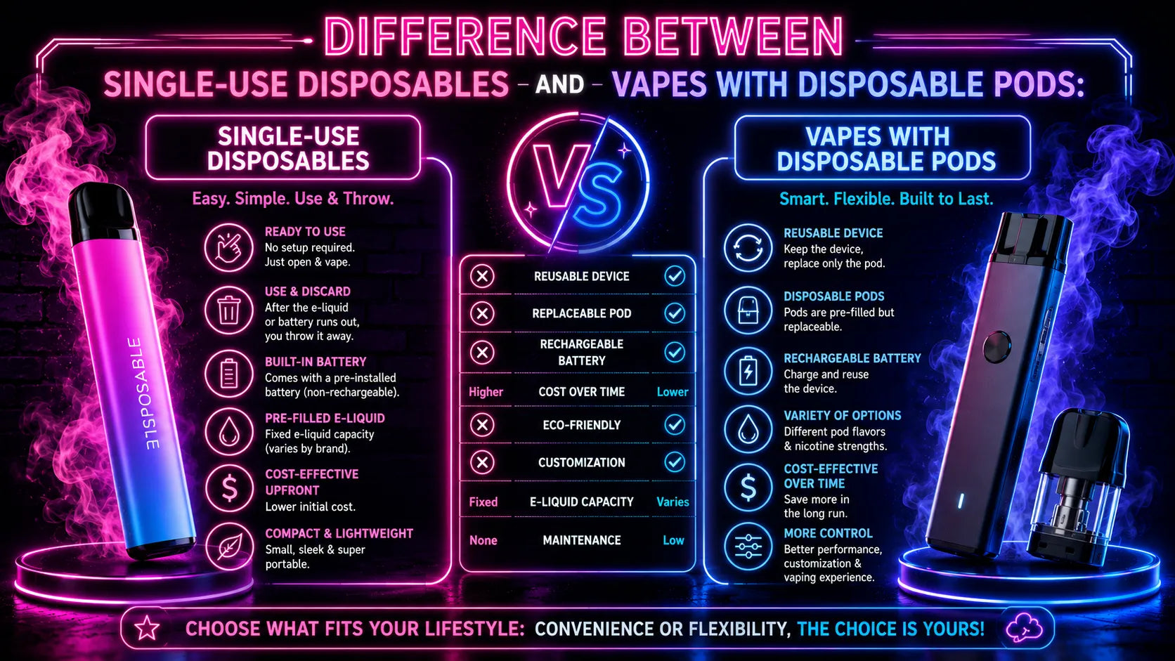 Difference Between Single-Use Disposables and Vapes with Disposable Pods: