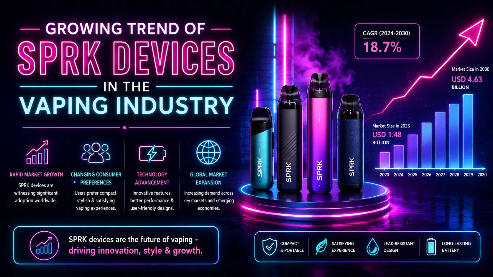 Growing Trend of SPRK Devices in the Vaping Industry