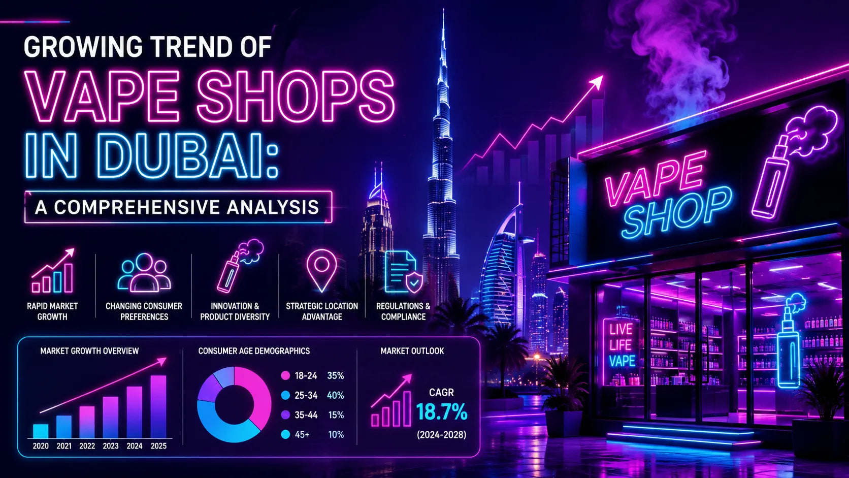 Growing Trend of Vape Shops in Dubai: A Comprehensive Analysis