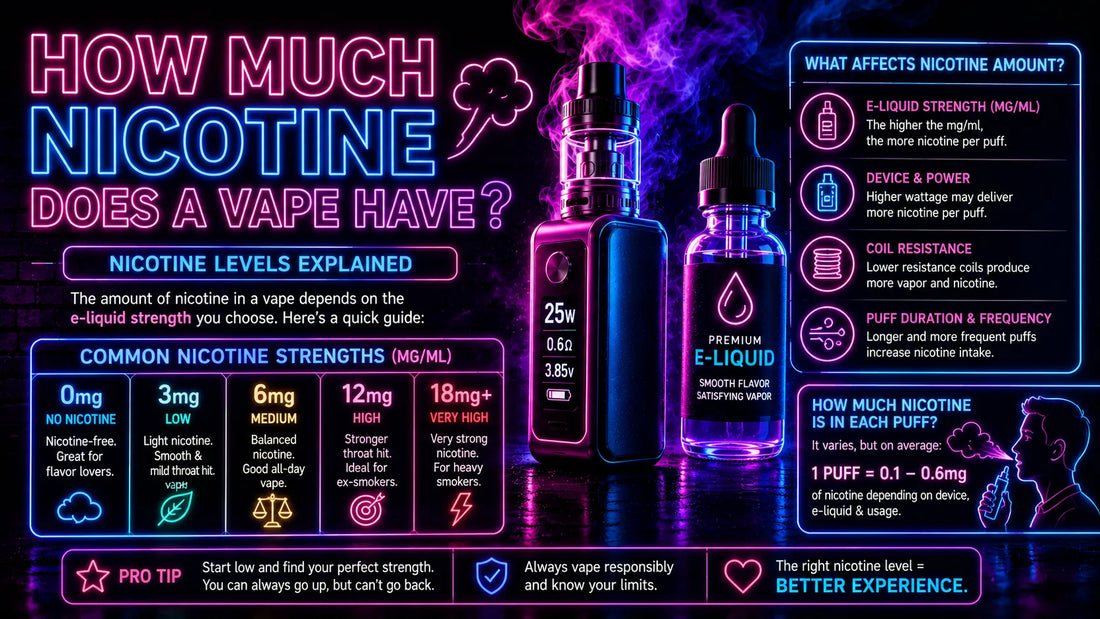How Much Nicotine Does a Vape Have?