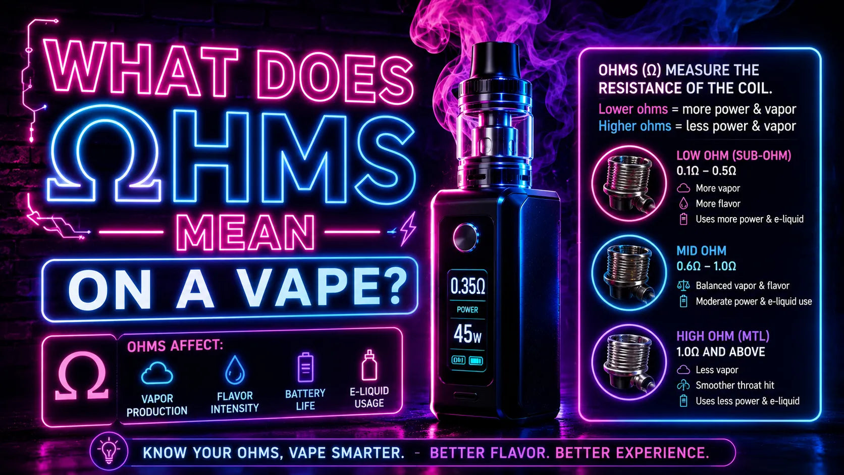 What Does Ohms Mean On A Vape?