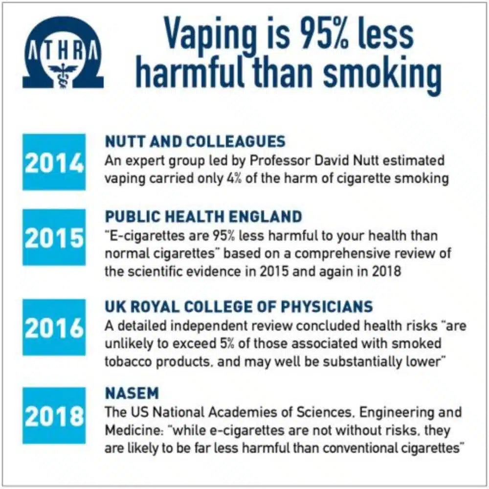 Benefits of Vape Over Cigarettes