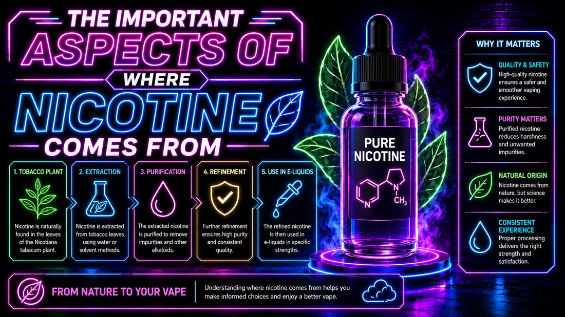 The Important Aspects of Where Nicotine Comes From